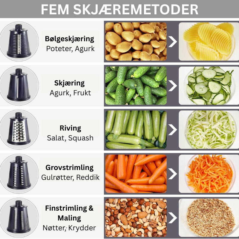 5-i-1 Multirivjern – Skjær, Riv & Strimle på Sekunder