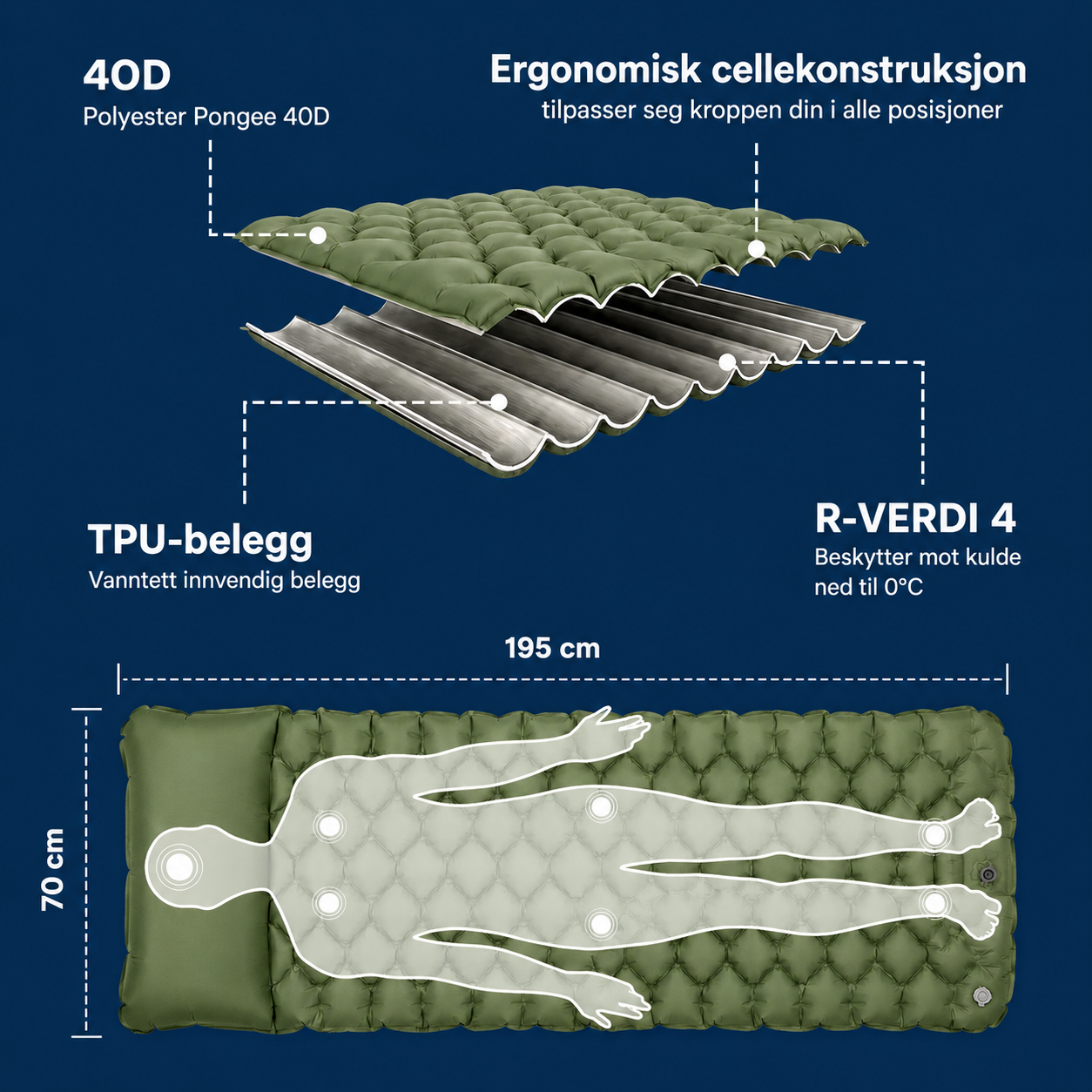Fjellvik AirMat Ultra